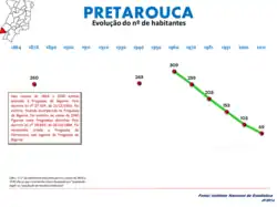 Evolução da População 1864 / 2011