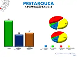 Evolução da População 1864 / 2011