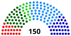 Eleição parlamentar no Uzbequistão em 2009–2010
