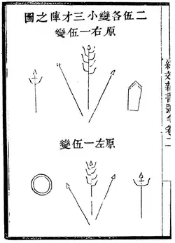 A “formação menor de terceiro poder”