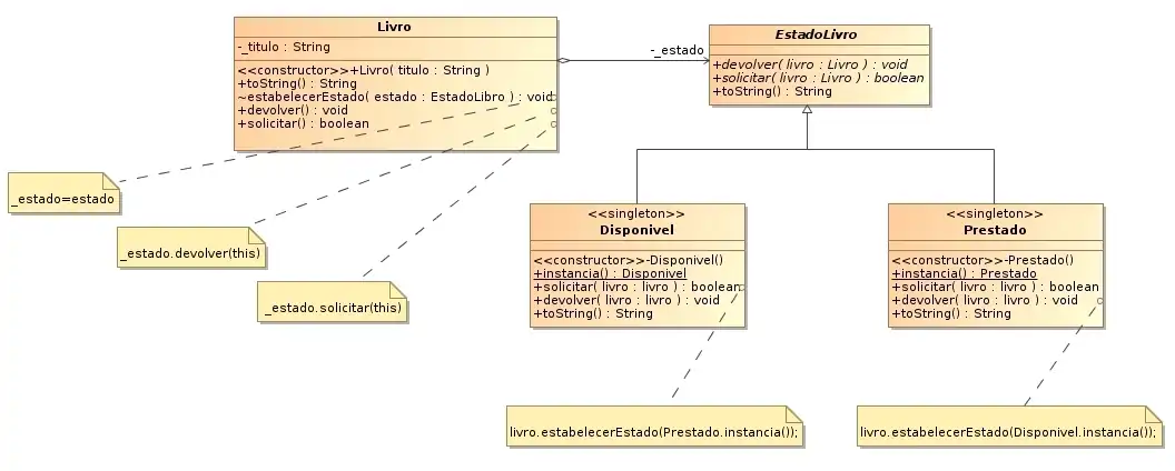 Diagrama UML, ejemplo Padrão State