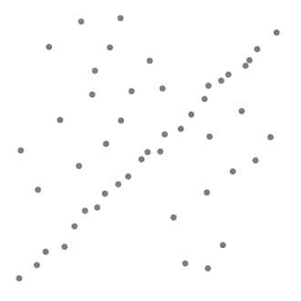 Um conjunto de dados com muitos outliers para os quais uma linha deve ser ajustada.