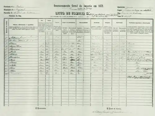 Original pertencente a família do bibliógrafo Hélio Gravatá, cujos antepassados residiam em Salvador na província da Bahia nesta época.