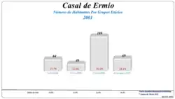 Grupos Etários (2001 e 2011)