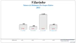 Grupos Etários (2001 e 2011)