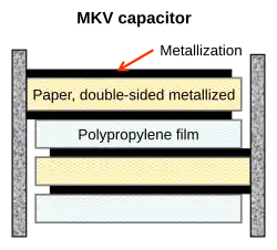 Capacitor de potência MKV, papel metalizado de dupla face (suporte mecânico livre de campo dos eletrodos), filme de polipropileno (dielétrico), enrolamentos impregnados com óleo isolante