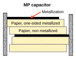 Capacitor MP, papel metalizado unilateral (camada adicional de papel para cobrir defeitos de orifícios), enrolamentos impregnados com óleo isolante