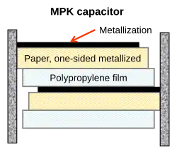 Capacitor de potência MKP, papel metalizado unilateral e filme de polipropileno (dielétrico misto), enrolamentos impregnados com óleo isolante