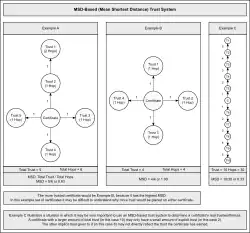 MSD-Based Trust Explanation Image
