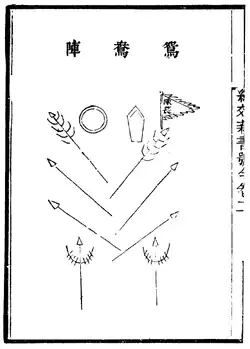 Layout da “formação pato-mandarim”