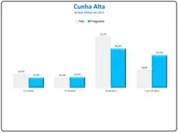 Evolução da População 1864 / 2011