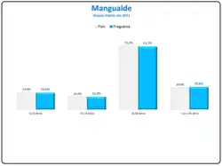 Evolução da População 1864 / 2011