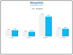 Evolução da População 1864 / 2011