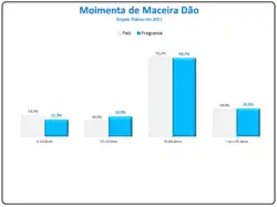 Evolução da População 1864 / 2011