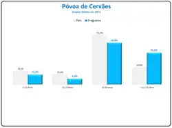 Evolução da População 1864 / 2011