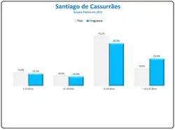 Evolução da População 1864 / 2011