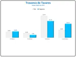 Evolução da População 1864 / 2011
