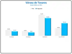 Evolução da População 1864 / 2011