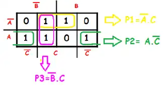 Mapa de Karnaugh com campos separados.
