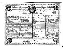 Mapa das Vilas da Capitania do Ceará feito pelo capitão-mor do Ceará João Batista de Azevedo Coutinho de Montauri no ano de 1783.