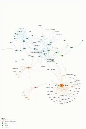 Mapa institucional do SNV