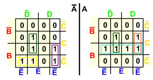 Mapade Karnaugh com elementos agrupados