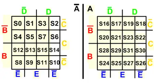Configuração do mapa de karnaugh com 5 variaveis