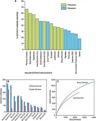 Extinções marinhas[9]