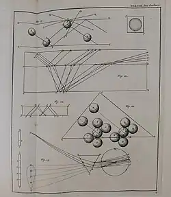 Figura em uma cópia de 1717 do volume I de Œuvres de M. Mariotte