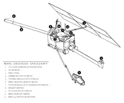 Diagrama da sonda, exibindo seus instrumentos.