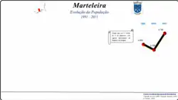 Evolução da População 1864 / 2011