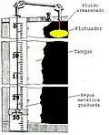 Figura 20. Medidor do óleo através de um flutuador