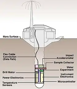 Desenho esquemático da parte inferior da sonda