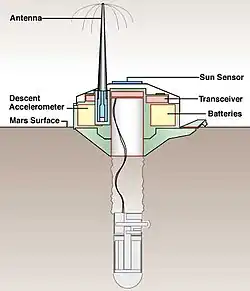 Desenho esquemático da parte superior da sonda