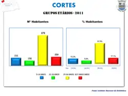Evolução da População 1864 / 2011