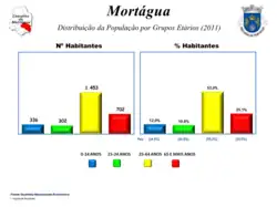 Evolução da População 1864 / 2011