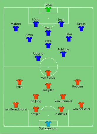 Países Baixos x Brasil