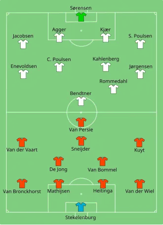 Países Baixos x Dinamarca