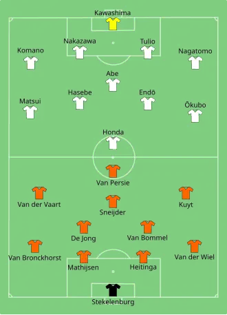 Países Baixos x Japão