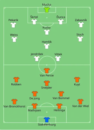 Países Baixos x Eslováquia