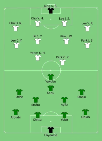 Nigéria x Coreia do Sul