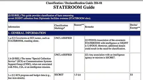 Guia do STATEROOM revelado por Edward Snowden.