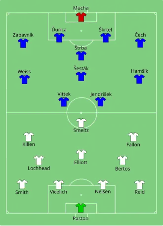 Nova Zelândia x Eslováquia