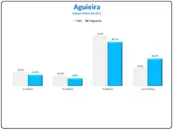 Evolução da População 1864 / 2011
