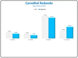 Evolução da População 1864 / 2011