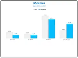 Evolução da População 1864 / 2011