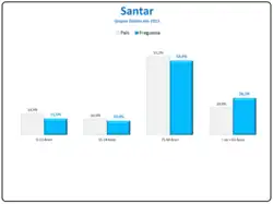 Evolução da População 1864 / 2011