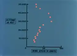 03 - Dados esparsos obtidos com o uso de balões.