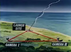 09 - Mapa do esquema de monitoramento do projeto Nike Smoke.