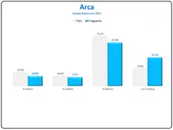Evolução da População 1864 / 2011